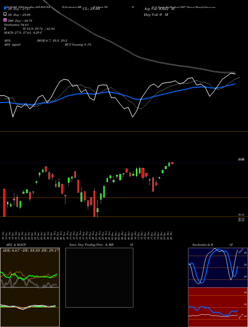 U.S. Equity Ex-Dividend 2027 Shares XDIV Support Resistance charts U.S. Equity Ex-Dividend 2027 Shares XDIV AMEX