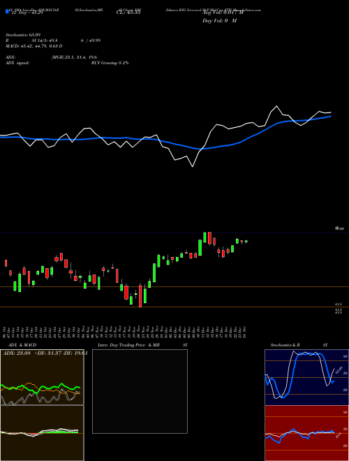 Chart Ishares Esg (XJH)  Technical (Analysis) Reports Ishares Esg [