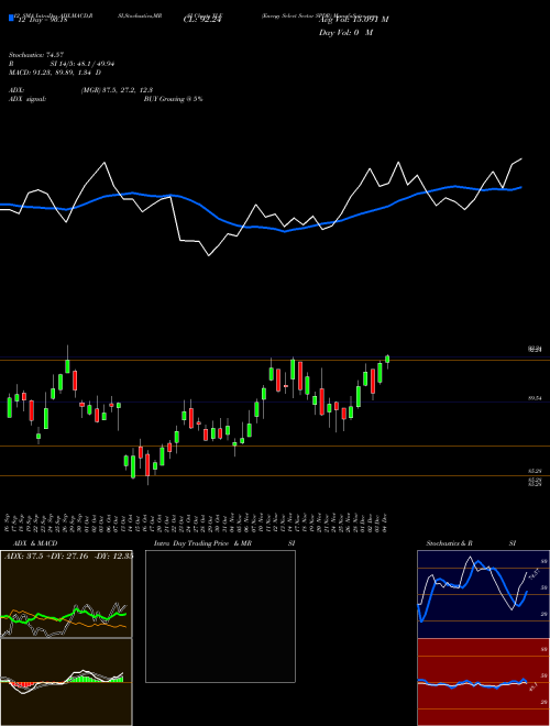 Chart Energy Select (XLE)  Technical (Analysis) Reports Energy Select [