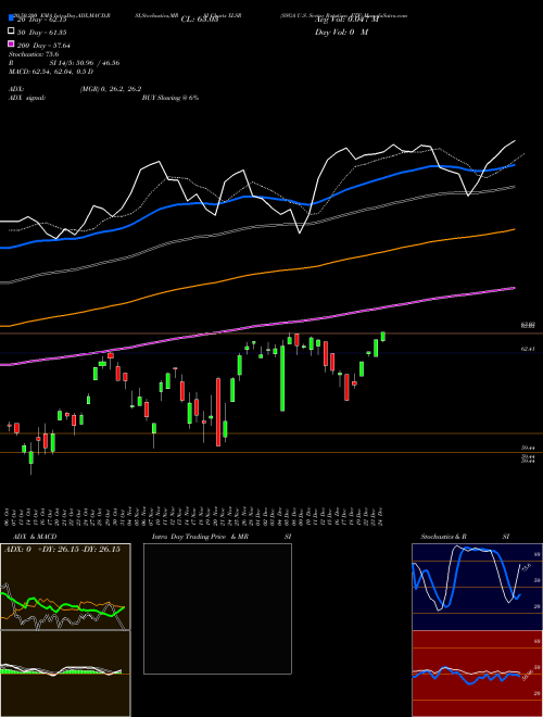 SSGA U.S. Sector Rotation ETF XLSR Support Resistance charts SSGA U.S. Sector Rotation ETF XLSR AMEX