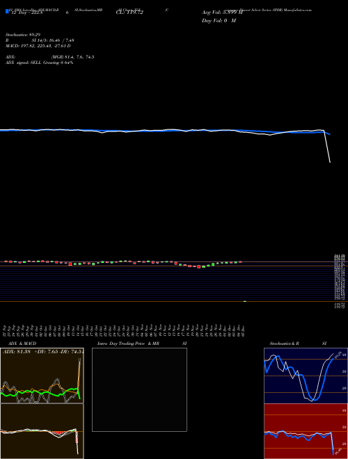 Chart Consumer Discret (XLY)  Technical (Analysis) Reports Consumer Discret [