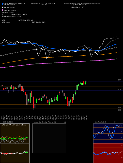 Invesco S&P Midcap Value Momentum ETF XMVM Support Resistance charts Invesco S&P Midcap Value Momentum ETF XMVM AMEX