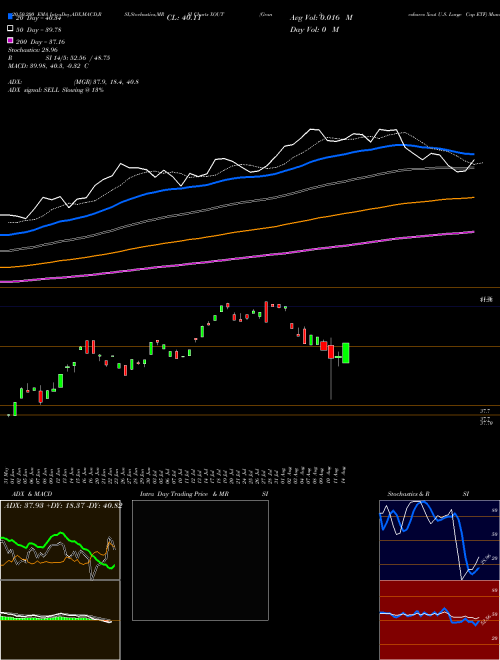 Graniteshares Xout U.S. Large Cap ETF XOUT Support Resistance charts Graniteshares Xout U.S. Large Cap ETF XOUT AMEX