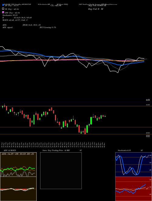 S&P Smallcap Quality Invesco ETF XSHQ Support Resistance charts S&P Smallcap Quality Invesco ETF XSHQ AMEX