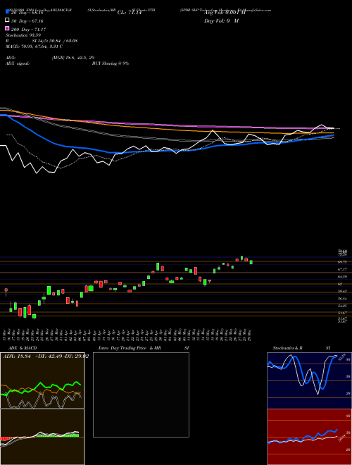SPDR S&P Technology Hardware Et XTH Support Resistance charts SPDR S&P Technology Hardware Et XTH AMEX
