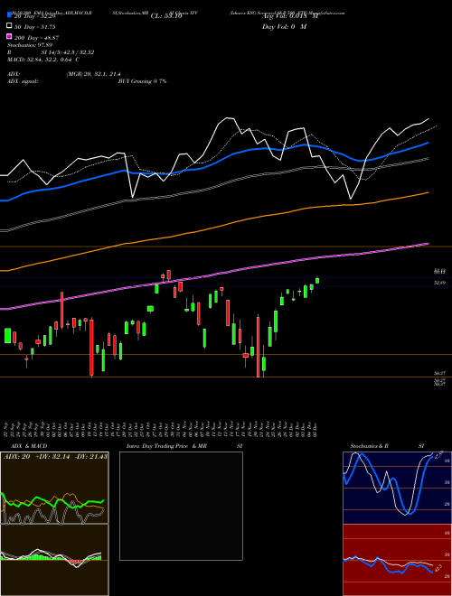 Ishares ESG Screened S&P 500 ETF XVV Support Resistance charts Ishares ESG Screened S&P 500 ETF XVV AMEX