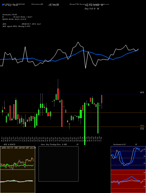 Chart S P (XVZ)  Technical (Analysis) Reports S P [