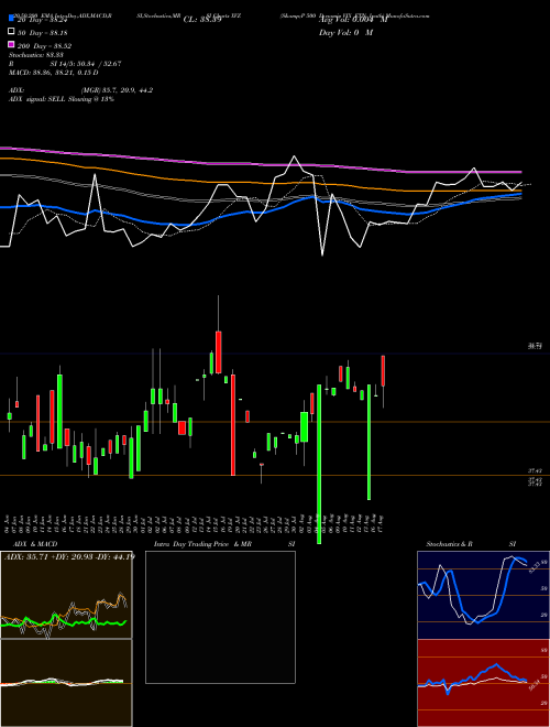 S&P 500 Dynamic VIX ETN Ipath XVZ Support Resistance charts S&P 500 Dynamic VIX ETN Ipath XVZ AMEX