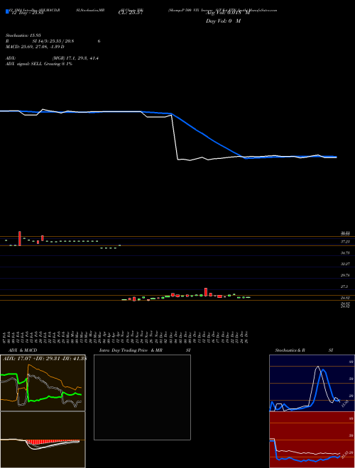 Chart S P (XXV)  Technical (Analysis) Reports S P [