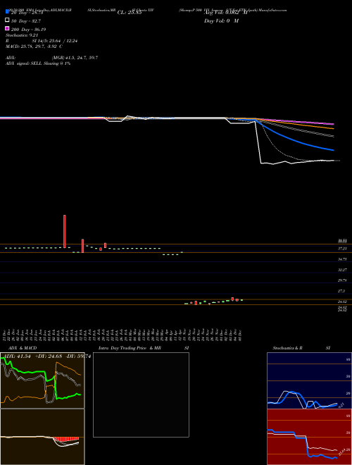 S&P 500 VIX Inverse S/T Fut ETN Ipath XXV Support Resistance charts S&P 500 VIX Inverse S/T Fut ETN Ipath XXV AMEX