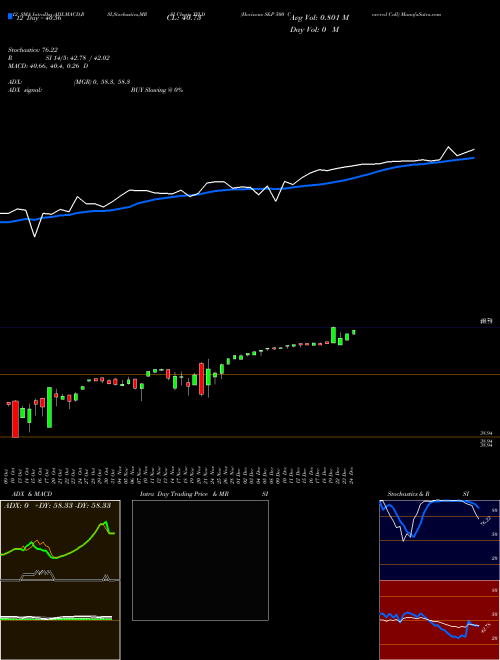 Chart Horizons S (XYLD)  Technical (Analysis) Reports Horizons S [