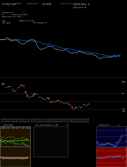 Chart Ultra Yen (YCL)  Technical (Analysis) Reports Ultra Yen [