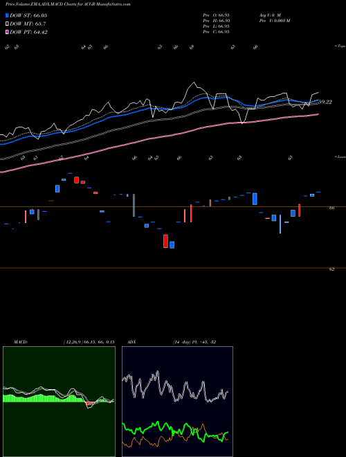 Munafa  (ACGR) stock tips, volume analysis, indicator analysis [intraday, positional] for today and tomorrow