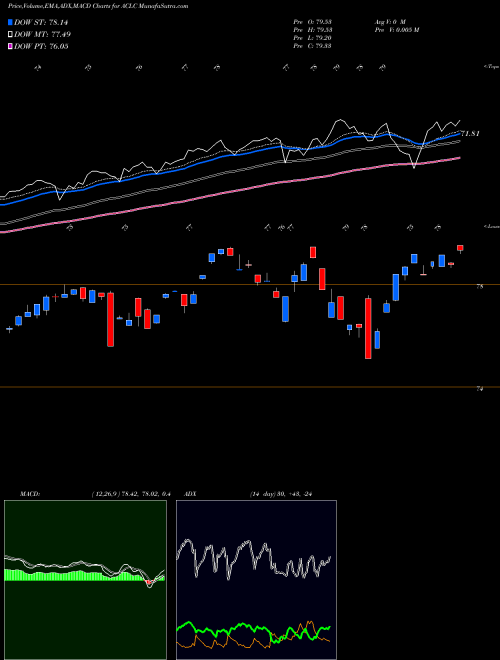 Munafa  (ACLC) stock tips, volume analysis, indicator analysis [intraday, positional] for today and tomorrow