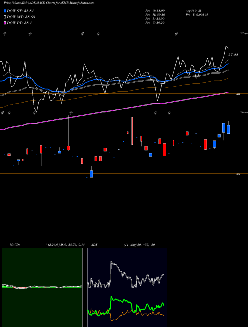 Munafa  (AEMB) stock tips, volume analysis, indicator analysis [intraday, positional] for today and tomorrow