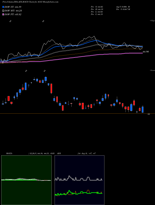 Munafa Wisdomtree Trust Wisdomtree Bar (AGGY) stock tips, volume analysis, indicator analysis [intraday, positional] for today and tomorrow