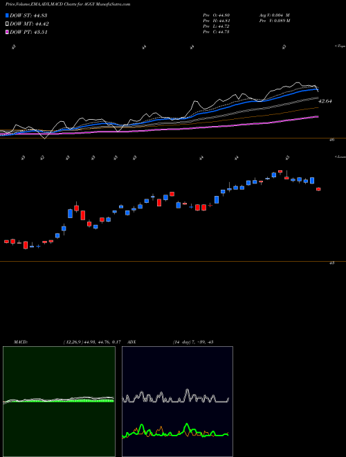 Munafa Wisdomtree Trust Wisdomtree Bar (AGGY) stock tips, volume analysis, indicator analysis [intraday, positional] for today and tomorrow