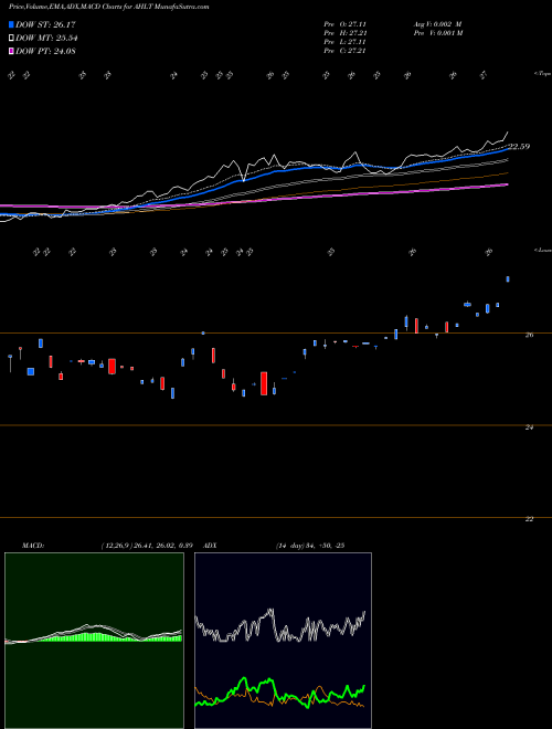 Munafa  (AHLT) stock tips, volume analysis, indicator analysis [intraday, positional] for today and tomorrow