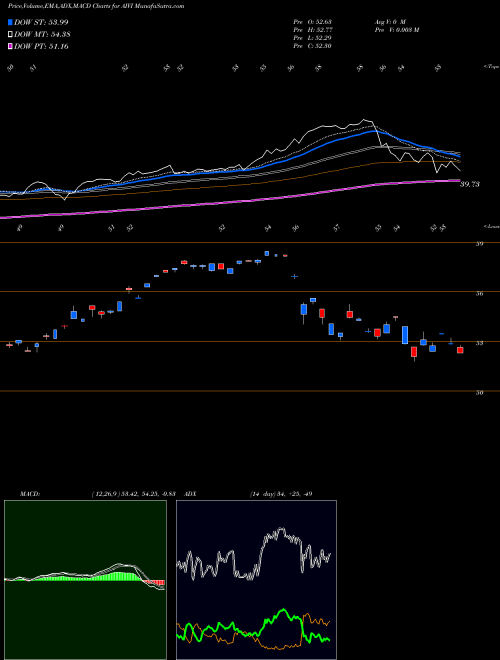 Munafa  (AIVI) stock tips, volume analysis, indicator analysis [intraday, positional] for today and tomorrow