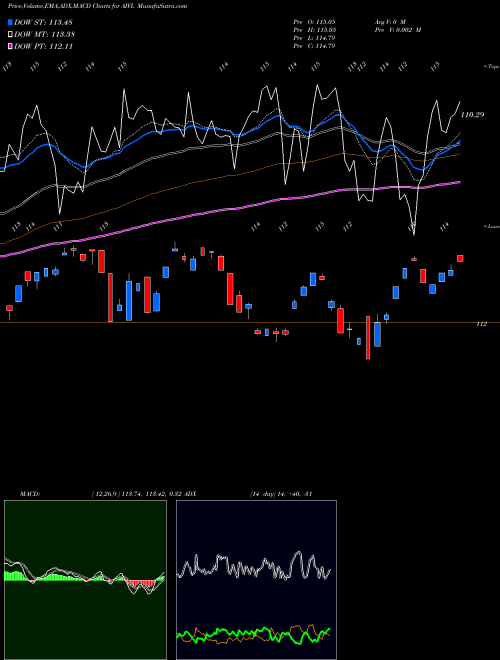 Munafa  (AIVL) stock tips, volume analysis, indicator analysis [intraday, positional] for today and tomorrow
