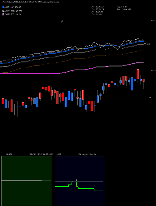 Munafa  (APOC) stock tips, volume analysis, indicator analysis [intraday, positional] for today and tomorrow
