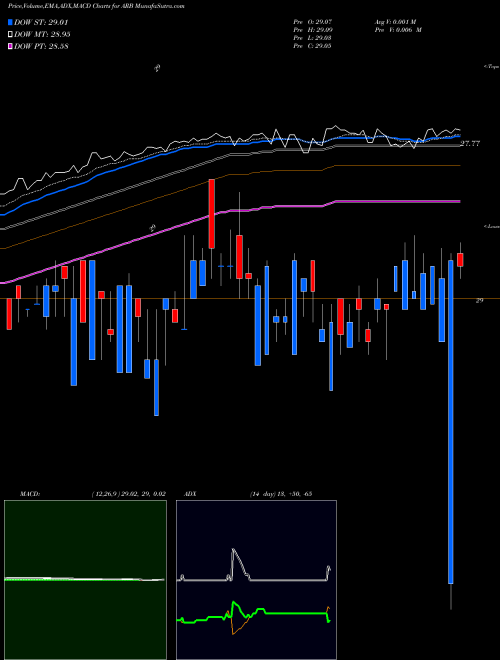 Munafa Altshares Merger Arbitrage ETF (ARB) stock tips, volume analysis, indicator analysis [intraday, positional] for today and tomorrow