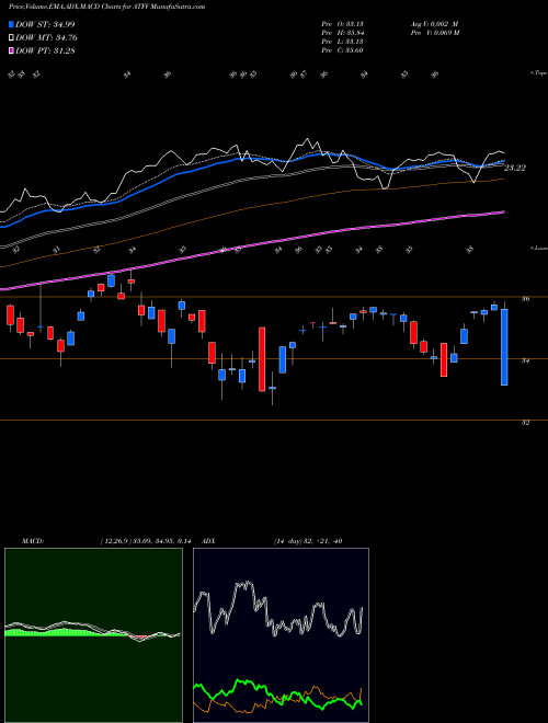 Munafa  (ATFV) stock tips, volume analysis, indicator analysis [intraday, positional] for today and tomorrow