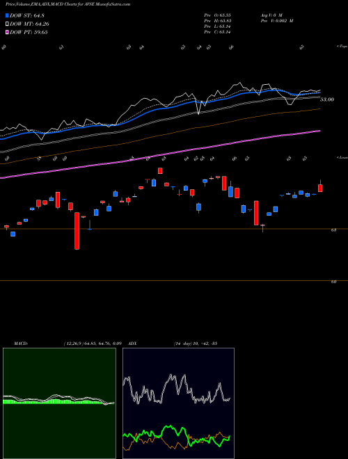 Munafa  (AVSE) stock tips, volume analysis, indicator analysis [intraday, positional] for today and tomorrow