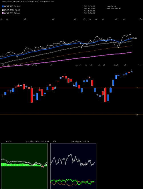 Munafa  (AVSU) stock tips, volume analysis, indicator analysis [intraday, positional] for today and tomorrow