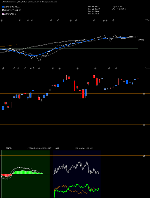 Munafa  (AVTM) stock tips, volume analysis, indicator analysis [intraday, positional] for today and tomorrow