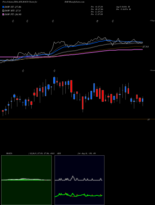 Munafa Build America Bond Powershares (BAB) stock tips, volume analysis, indicator analysis [intraday, positional] for today and tomorrow