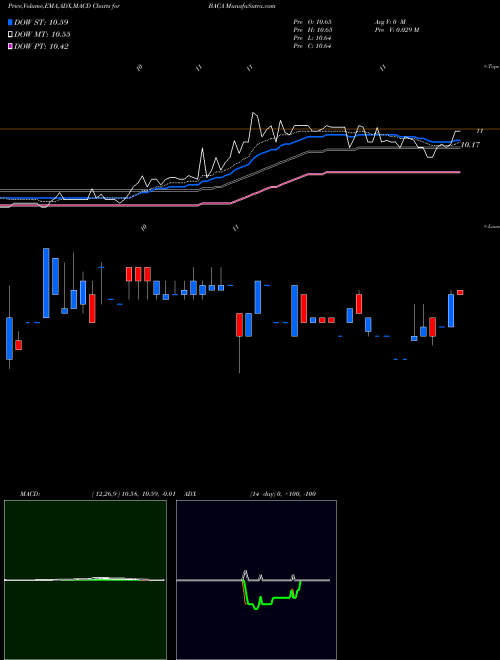 Munafa  (BACA) stock tips, volume analysis, indicator analysis [intraday, positional] for today and tomorrow