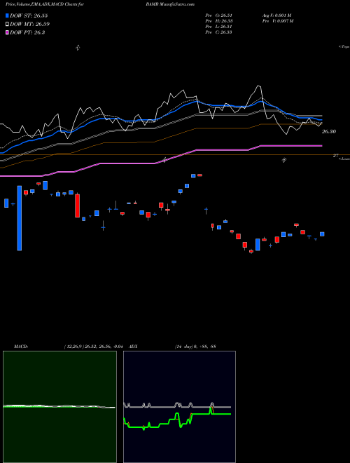Munafa  (BAMB) stock tips, volume analysis, indicator analysis [intraday, positional] for today and tomorrow