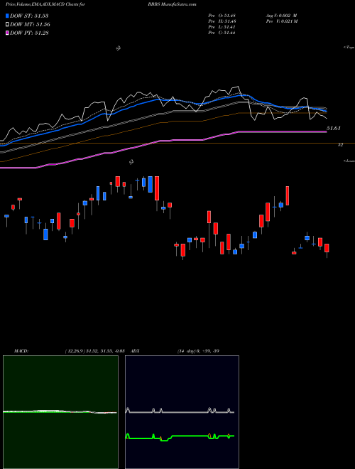 Munafa  (BBBS) stock tips, volume analysis, indicator analysis [intraday, positional] for today and tomorrow