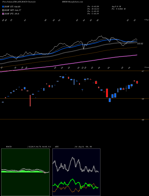 Munafa  (BBEM) stock tips, volume analysis, indicator analysis [intraday, positional] for today and tomorrow