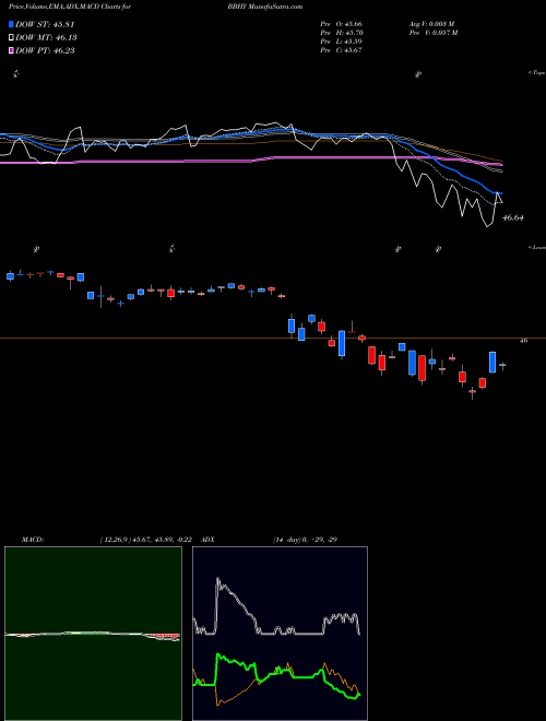 Munafa  (BBHY) stock tips, volume analysis, indicator analysis [intraday, positional] for today and tomorrow