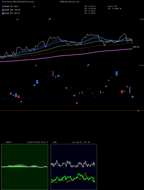 Munafa  (BBIB) stock tips, volume analysis, indicator analysis [intraday, positional] for today and tomorrow