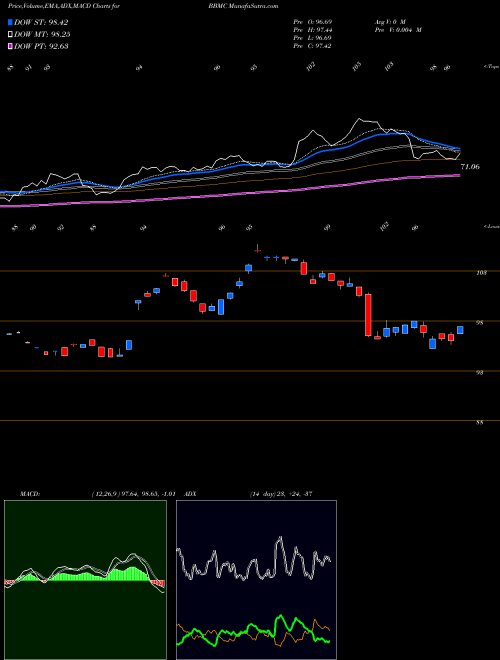 Munafa Jpmorgan Betabuilders U.S. Mid Cap Equity ETF (BBMC) stock tips, volume analysis, indicator analysis [intraday, positional] for today and tomorrow