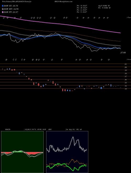 Munafa  (BEGS) stock tips, volume analysis, indicator analysis [intraday, positional] for today and tomorrow