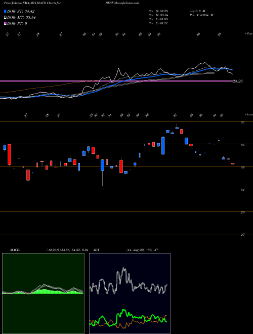 Munafa  (BESF) stock tips, volume analysis, indicator analysis [intraday, positional] for today and tomorrow