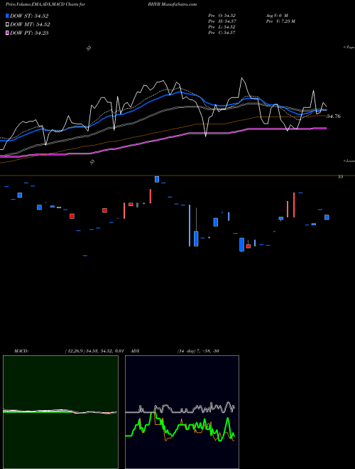 Munafa  (BHYB) stock tips, volume analysis, indicator analysis [intraday, positional] for today and tomorrow