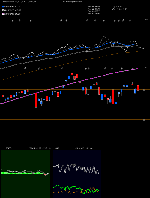 Munafa  (BIGY) stock tips, volume analysis, indicator analysis [intraday, positional] for today and tomorrow