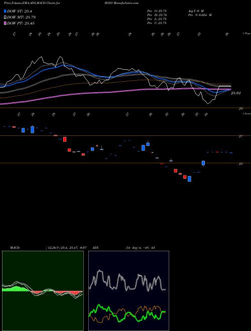 MACD charts various settings share BOSS G-X Founder-Run Companies ETF AMEX Stock exchange 