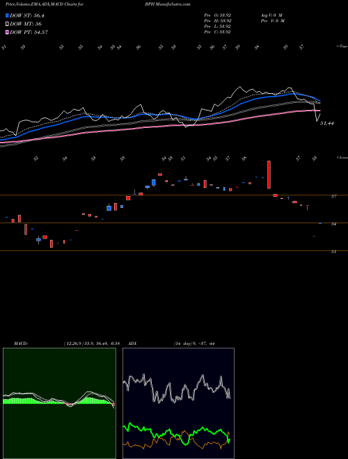Munafa  (BPH) stock tips, volume analysis, indicator analysis [intraday, positional] for today and tomorrow