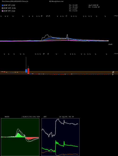 Munafa  (BQ) stock tips, volume analysis, indicator analysis [intraday, positional] for today and tomorrow