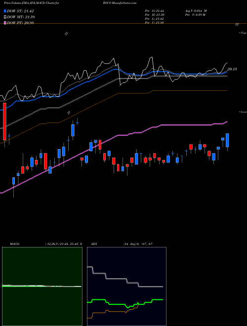Munafa Guggenheim Bulletshares 2024 Co (BSCO) stock tips, volume analysis, indicator analysis [intraday, positional] for today and tomorrow