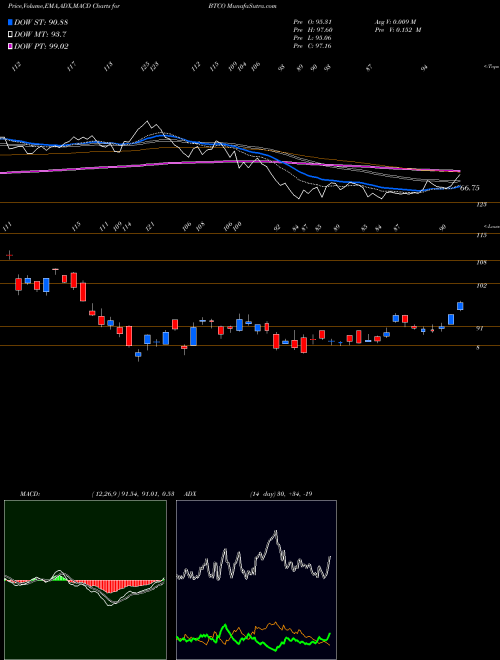 Munafa  (BTCO) stock tips, volume analysis, indicator analysis [intraday, positional] for today and tomorrow