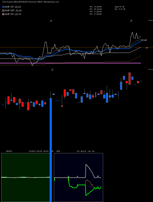 MACD charts various settings share CBON Market Vectors Chinaamc China B AMEX Stock exchange 