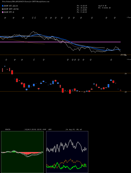 Munafa  (CBTY) stock tips, volume analysis, indicator analysis [intraday, positional] for today and tomorrow