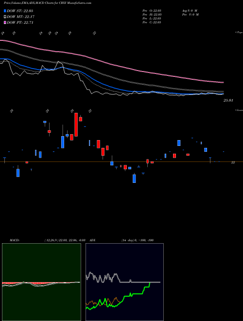 Munafa  (CBXY) stock tips, volume analysis, indicator analysis [intraday, positional] for today and tomorrow